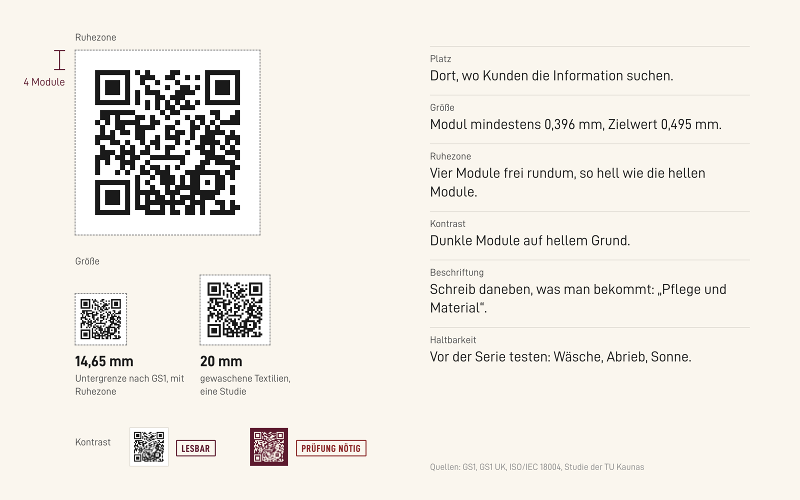 Grafik: Sechs Regeln für einen QR-Code, der gescannt wird: Platz, Größe mit einem Modul von mindestens 0,396 mm, Ruhezone, Kontrast dunkel auf hell, Beschriftung nach Nutzen wie „Pflege und Material“, Haltbarkeit